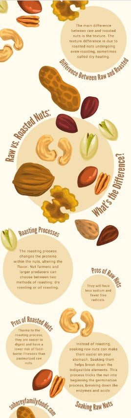 are all nuts roasted in peanut oil